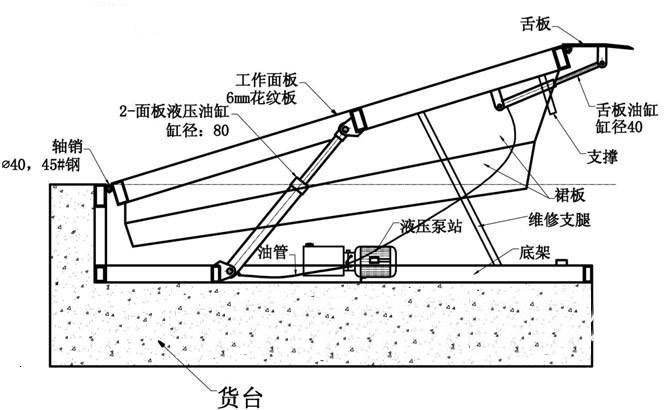 固定登車(chē)橋外型圖1.jpg